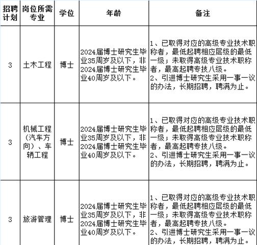 随州职业技术学院各专业2026在湖南招生人数、录取分数线（附：招生计划表）  第1张