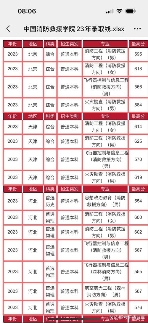 消防工程专业大学有哪些(2026最新排名榜一览) 第1张 消防工程专业大学有哪些(2026最新排名榜一览) 第1张