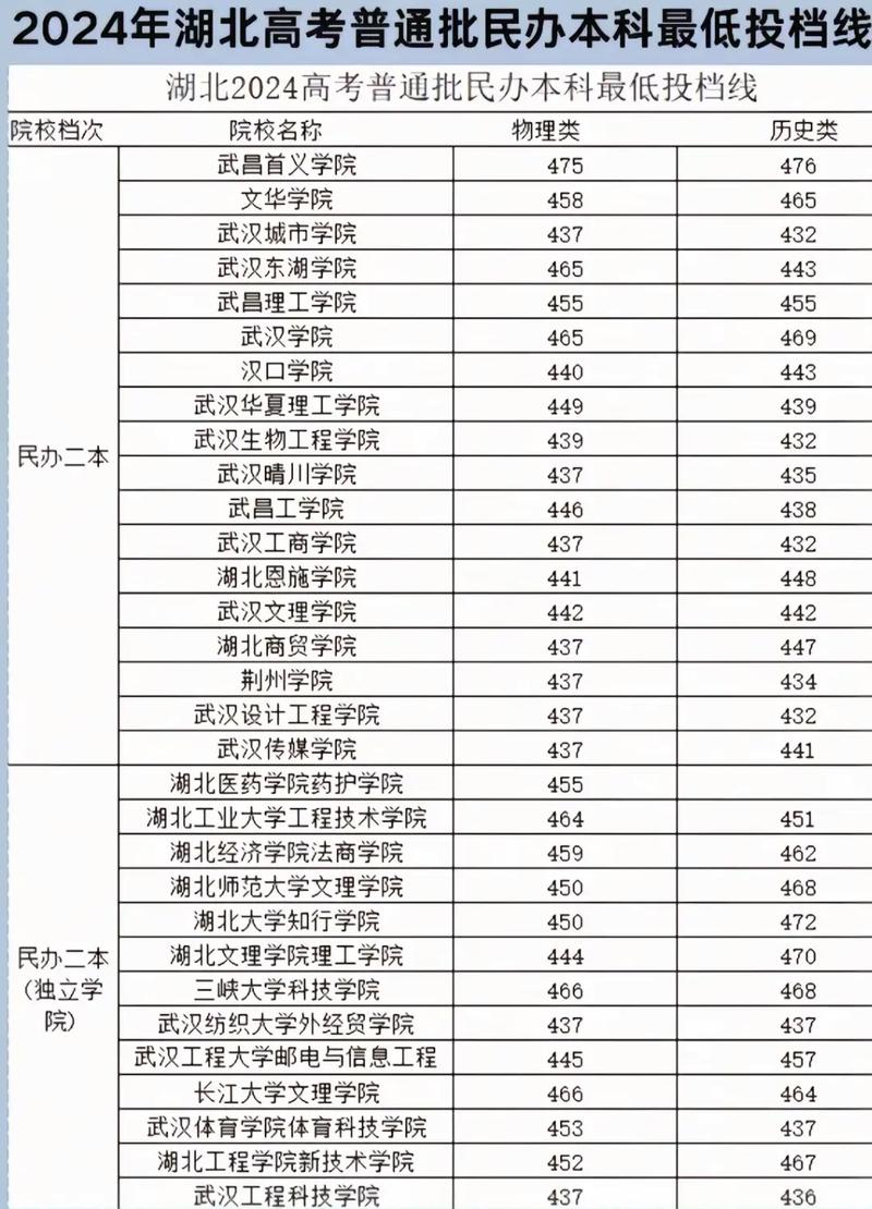 内蒙古科技大学2025年在湖北录取分数线是多少(2025~2023近三年分数位次) 第1张 内蒙古科技大学2025年在湖北录取分数线是多少(2025~2023近三年分数位次) 第1张