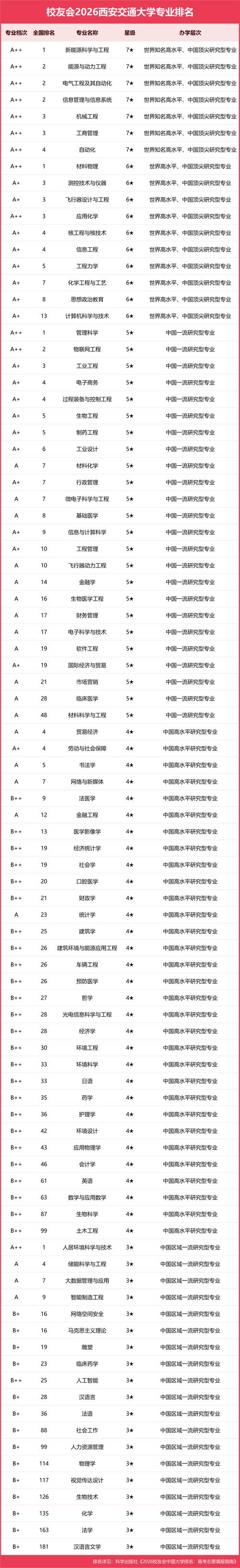 植物科学与技术专业大学有哪些(最新排名榜一览2026) 第1张 植物科学与技术专业大学有哪些(最新排名榜一览2026) 第1张