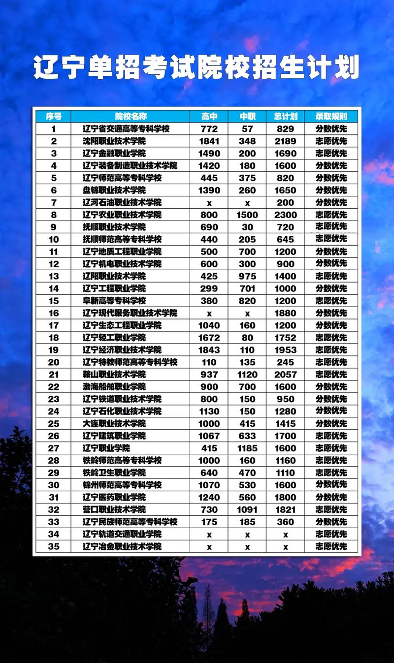 2026辽宁农业职业技术学院在湖南各专业招生人数、录取分数线(附:招生计划表) 第1张 2026辽宁农业职业技术学院在湖南各专业招生人数、录取分数线(附:招生计划表) 第1张