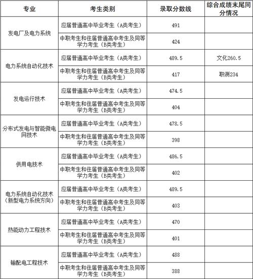 四川电子机械职业技术学院在湖南2026各专业招生人数、录取分数线(附:招生计划表) 第1张 四川电子机械职业技术学院在湖南2026各专业招生人数、录取分数线(附:招生计划表) 第1张