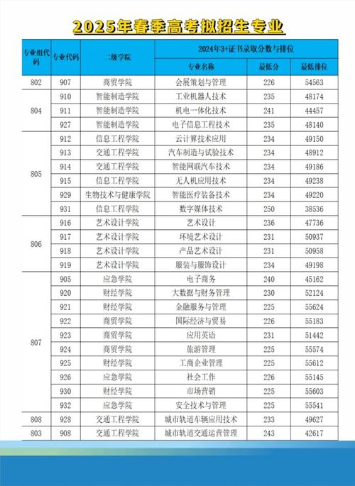 广东科贸职业学院在湖南2026各专业招生人数、录取分数线(附:招生计划表) 第1张 广东科贸职业学院在湖南2026各专业招生人数、录取分数线(附:招生计划表) 第1张