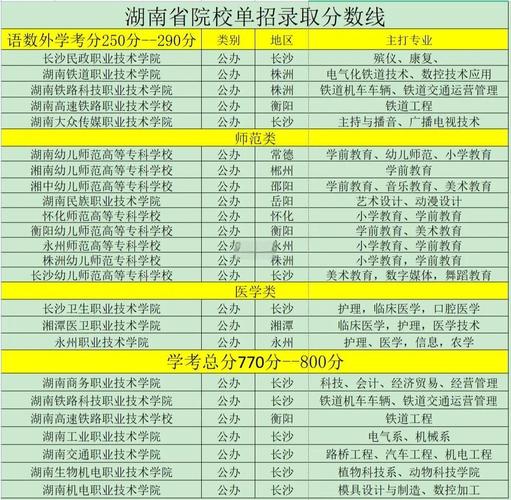 2026黑龙江农业职业技术学院各专业在湖南招生人数、录取分数线(附:招生计划表) 第1张 2026黑龙江农业职业技术学院各专业在湖南招生人数、录取分数线(附:招生计划表) 第1张