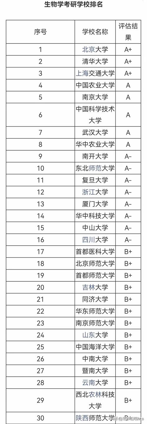 种子科学与工程专业大学有哪些(2026最新排名榜一览) 第1张 种子科学与工程专业大学有哪些(2026最新排名榜一览) 第1张