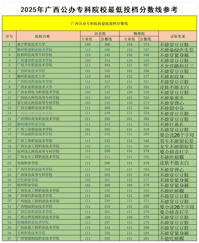 广西考生多少分能上塔里木大学2026「附2022-2025录取分数线」 第1张 广西考生多少分能上塔里木大学2026「附2022-2025录取分数线」 第1张