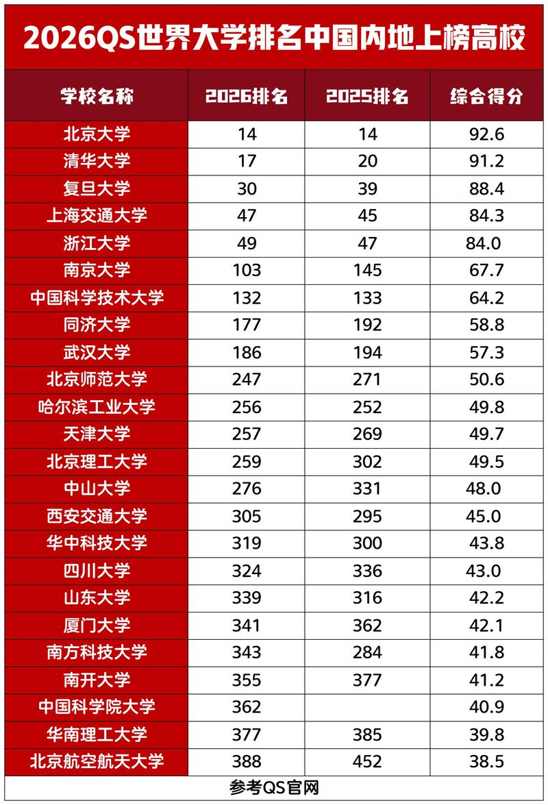 福建高考排名27000-28000位次能上什么大学(2026历史类) 第1张 福建高考排名27000-28000位次能上什么大学(2026历史类) 第1张