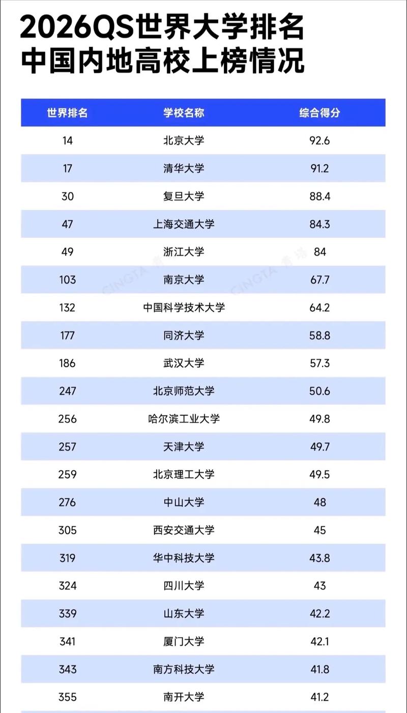 饲料工程专业大学有哪些(最新排名榜一览2026) 第1张 饲料工程专业大学有哪些(最新排名榜一览2026) 第1张