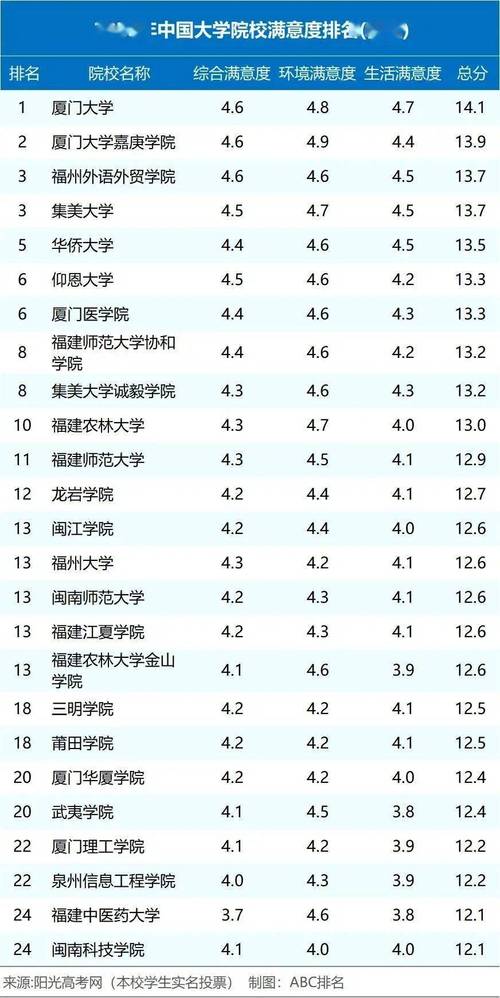 福建高考排名3000-4000位次能上什么大学(2026物理类) 第1张 福建高考排名3000-4000位次能上什么大学(2026物理类) 第1张