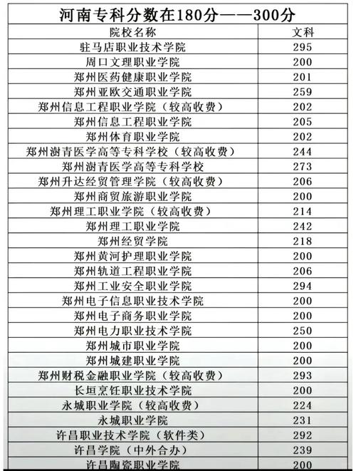 496分能上什么大学(有哪些可以报考的好院校) 第1张 496分能上什么大学(有哪些可以报考的好院校) 第1张
