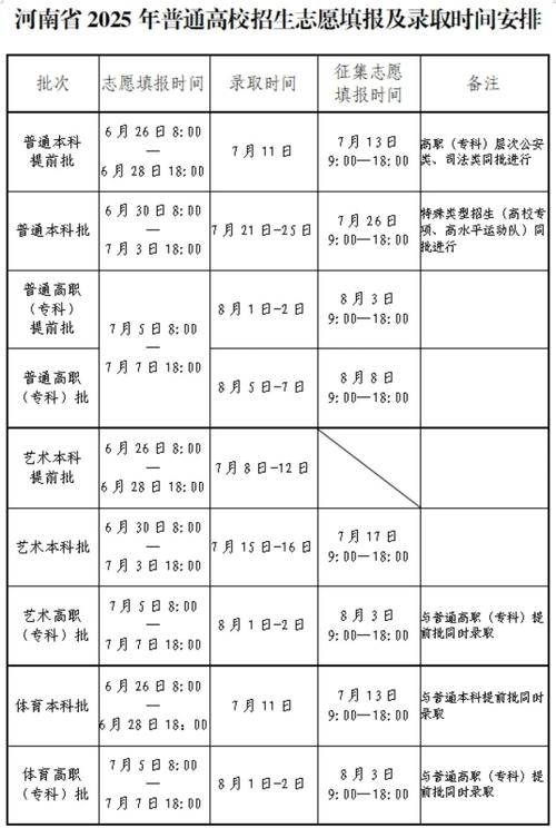 2026河南高考志愿填报时间和截止时间具体时间(最新安排) 第1张 2026河南高考志愿填报时间和截止时间具体时间(最新安排) 第1张