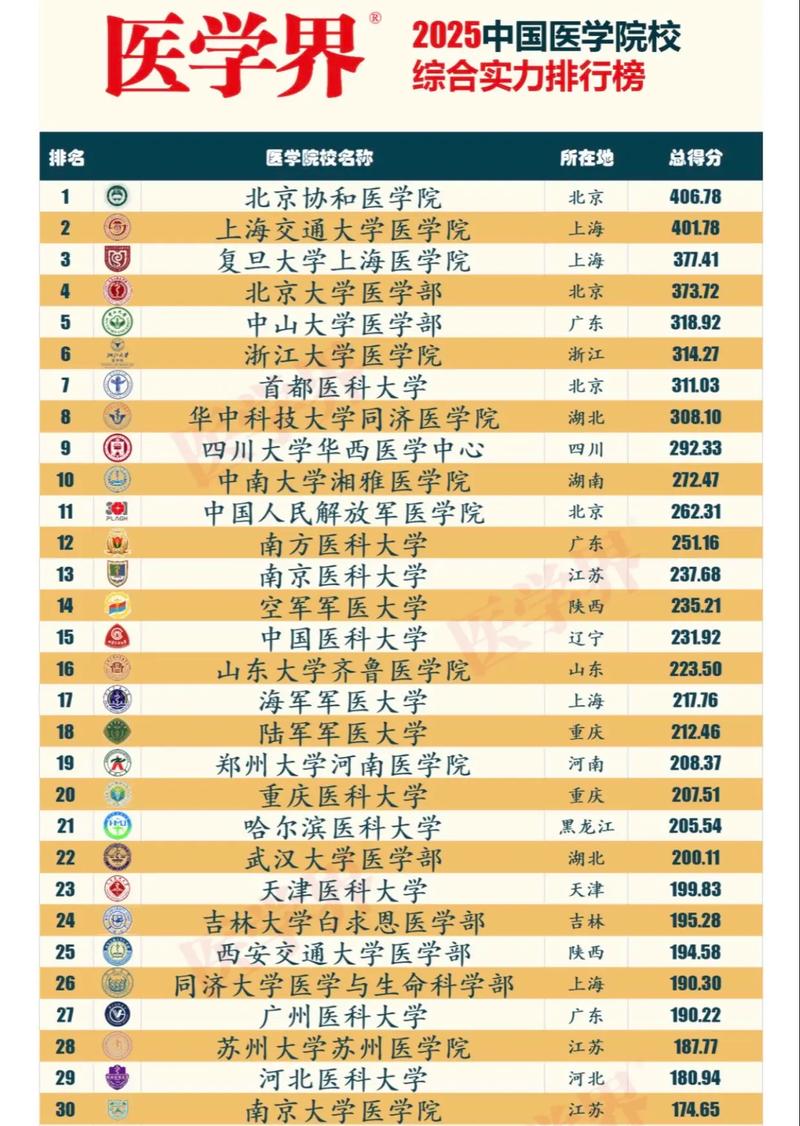 中兽医学专业大学有哪些(最新排名榜一览2026) 第1张 中兽医学专业大学有哪些(最新排名榜一览2026) 第1张