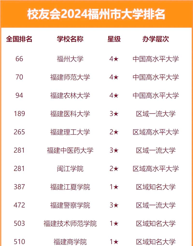 福建高考排名44000-45000位次能上什么大学（2026物理类）  第1张