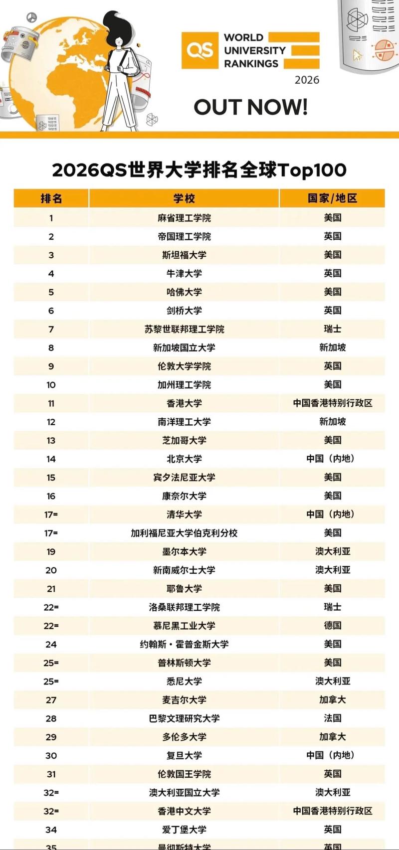 园林专业大学有哪些(最新排名榜一览2026) 第1张 园林专业大学有哪些(最新排名榜一览2026) 第1张