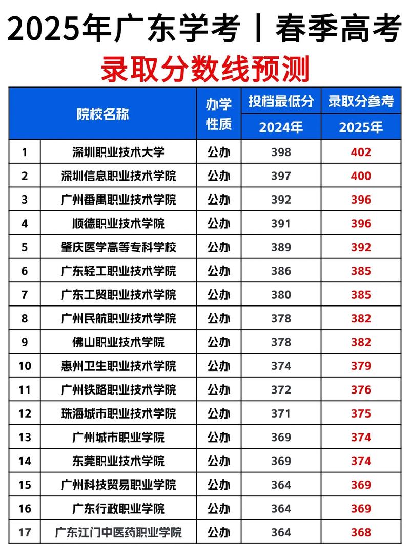 广州体育学院在广东录取分数线、位次、招生人数(2023-2025招生计划) 第1张 广州体育学院在广东录取分数线、位次、招生人数(2023-2025招生计划) 第1张