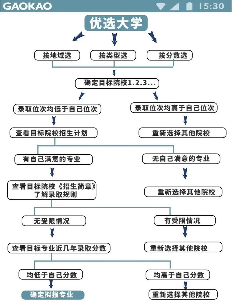 2026四川新高考志愿能填多少个(最新填报规则讲解) 第1张 2026四川新高考志愿能填多少个(最新填报规则讲解) 第1张