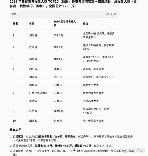 广东省高考人数2026年多少人(2020-2025历年历史+物理人数) 第1张 广东省高考人数2026年多少人(2020-2025历年历史+物理人数) 第1张