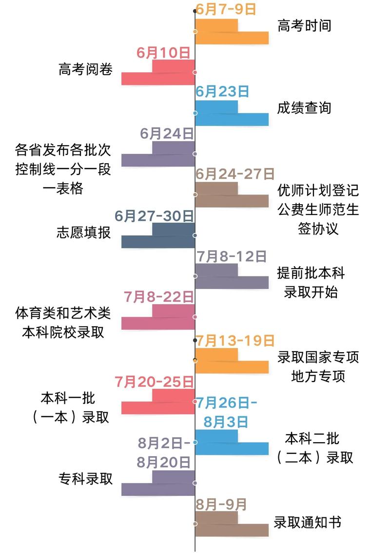 2026年四川高考志愿填报时间和截止时间(附志愿填报规则指南) 第1张 2026年四川高考志愿填报时间和截止时间(附志愿填报规则指南) 第1张