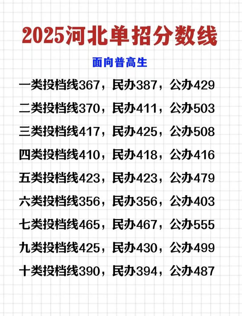 2026河北考生多少分能上阿克苏职业技术学院(附2023-2025录取分数线) 第1张 2026河北考生多少分能上阿克苏职业技术学院(附2023-2025录取分数线) 第1张