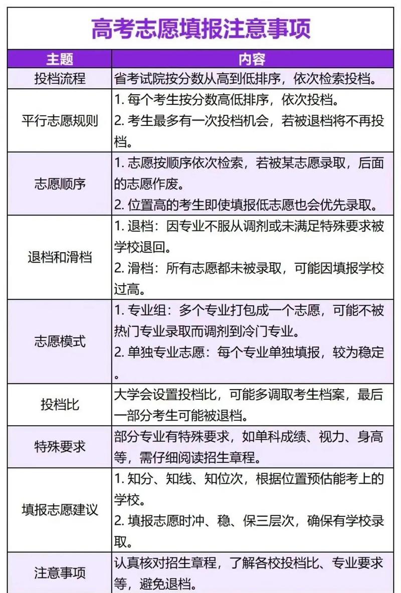 2026年广东高考志愿填报时间和截止时间(附志愿填报指南) 第1张 2026年广东高考志愿填报时间和截止时间(附志愿填报指南) 第1张
