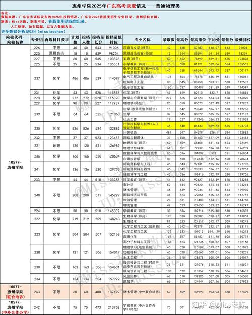 惠州学院在浙江录取分数线及位次、招生人数「2023-2025招生计划」 第1张 惠州学院在浙江录取分数线及位次、招生人数「2023-2025招生计划」 第1张