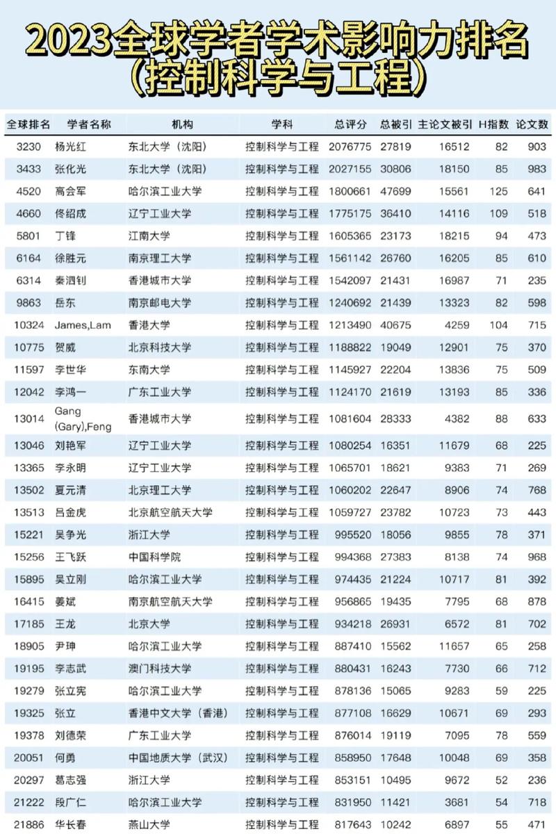 草坪科学与工程专业大学有哪些(最新排名榜一览2026) 第1张 草坪科学与工程专业大学有哪些(最新排名榜一览2026) 第1张