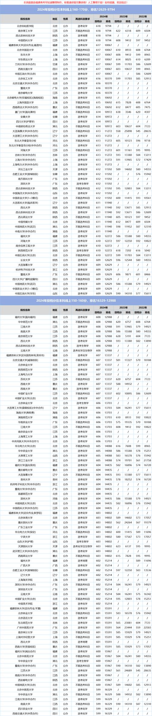 福建高考排名79000-80000位次能上什么大学(2026物理类) 第1张 福建高考排名79000-80000位次能上什么大学(2026物理类) 第1张