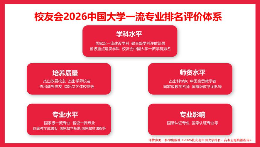 水族科学与技术专业大学有哪些(最新排名榜一览2026) 第1张 水族科学与技术专业大学有哪些(最新排名榜一览2026) 第1张