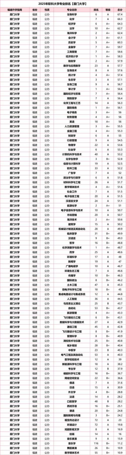 福建高考物理类排名77000-78000位次能上什么大学(2026) 第1张 福建高考物理类排名77000-78000位次能上什么大学(2026) 第1张