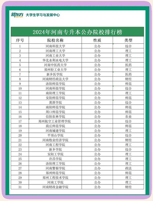 521分能上什么大学(可以报考的好院校有哪些) 第1张 521分能上什么大学(可以报考的好院校有哪些) 第1张
