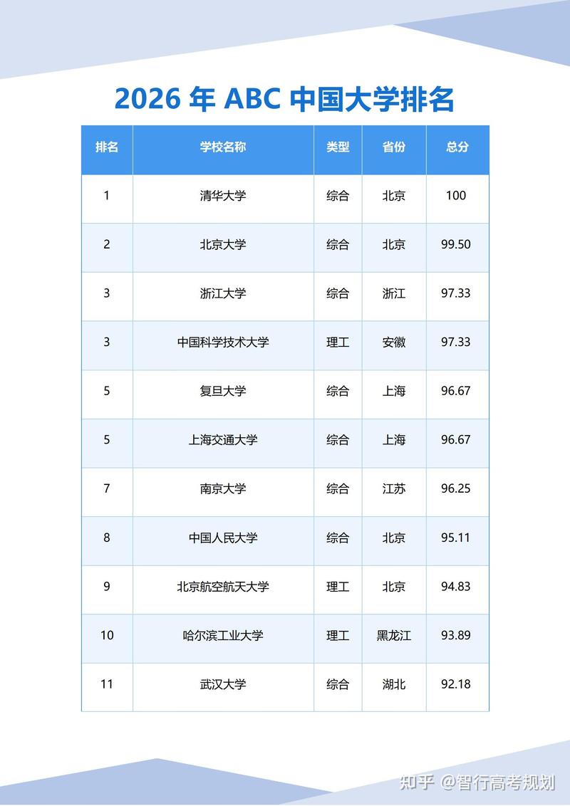 基础医学专业大学有哪些(最新排名榜一览2026) 第1张 基础医学专业大学有哪些(最新排名榜一览2026) 第1张