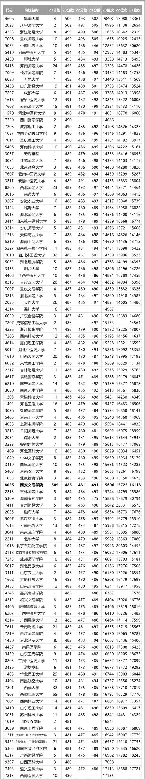 279分文科能上什么大学(2026报考推荐) 第1张 279分文科能上什么大学(2026报考推荐) 第1张