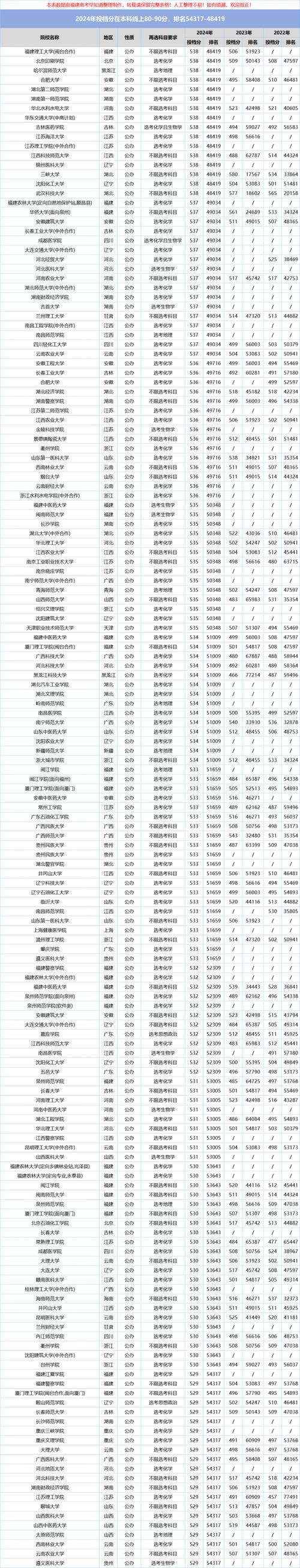 福建高考物理类排名108000-109000位次能上什么大学(2026) 第1张 福建高考物理类排名108000-109000位次能上什么大学(2026) 第1张