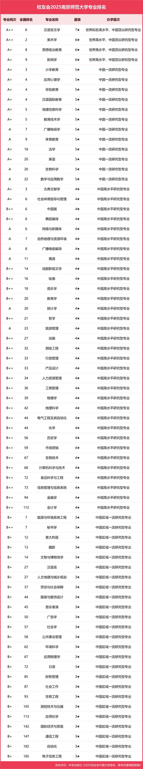 南京师范大学跨媒体艺术专业好不好?排名怎么样 第1张 南京师范大学跨媒体艺术专业好不好?排名怎么样 第1张
