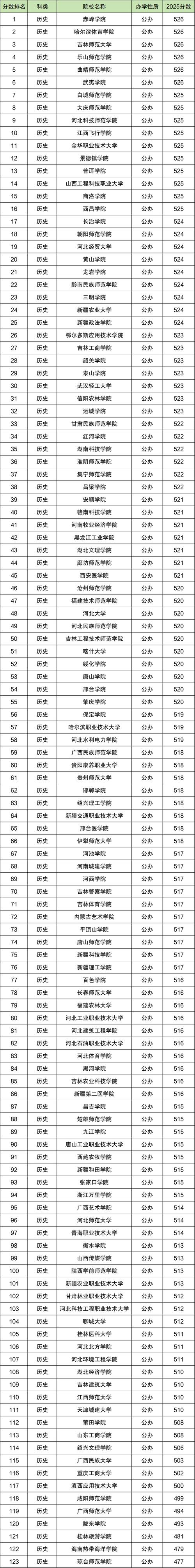 安徽物理类390分能考上什么学校2025（好大学有哪些）  第1张