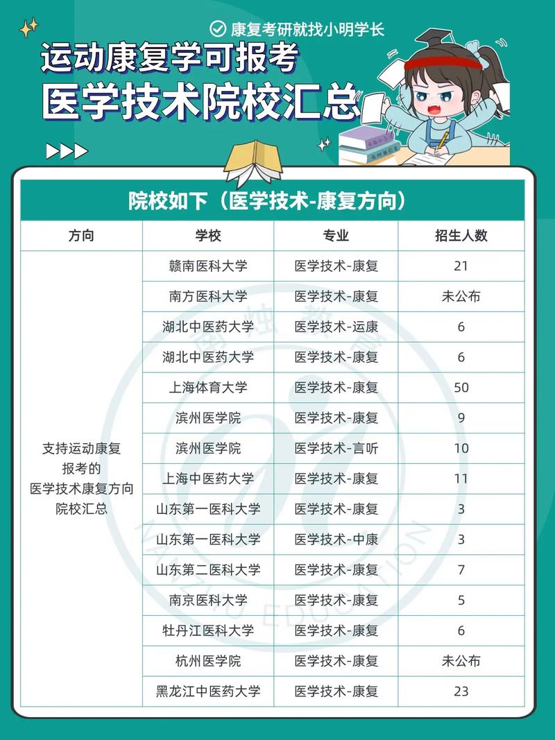 中医康复学专业大学有哪些(2026最新排名榜一览) 第1张 中医康复学专业大学有哪些(2026最新排名榜一览) 第1张