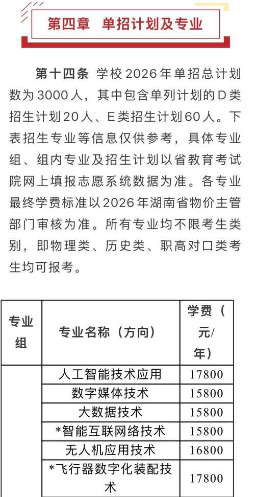 广西科技职业学院在湖南2026各专业招生人数、录取分数线(附:招生计划表) 第1张 广西科技职业学院在湖南2026各专业招生人数、录取分数线(附:招生计划表) 第1张