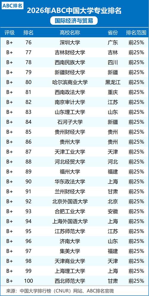 安徽国际经济与贸易专业大学排名及分数线(2026最新名单) 第1张 安徽国际经济与贸易专业大学排名及分数线(2026最新名单) 第1张
