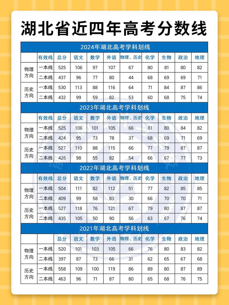 湖北考多少分能上新疆铁道职业技术学院2026「附2025录取分数线」 第1张 湖北考多少分能上新疆铁道职业技术学院2026「附2025录取分数线」 第1张