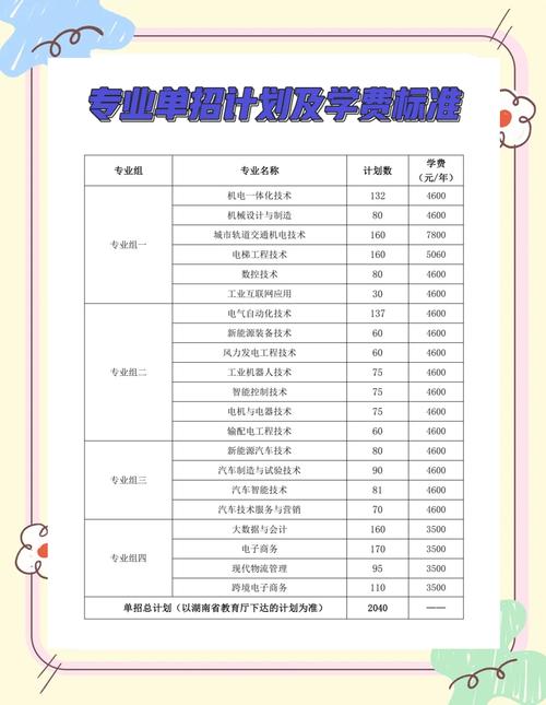 湖南电气职业技术学院在湖南各专业2026招生人数、录取分数线(附:招生计划表) 第1张 湖南电气职业技术学院在湖南各专业2026招生人数、录取分数线(附:招生计划表) 第1张