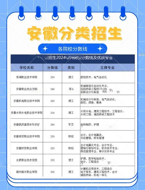安徽文物与博物馆学专业大学排名及分数线(2026最新名单) 第1张 安徽文物与博物馆学专业大学排名及分数线(2026最新名单) 第1张