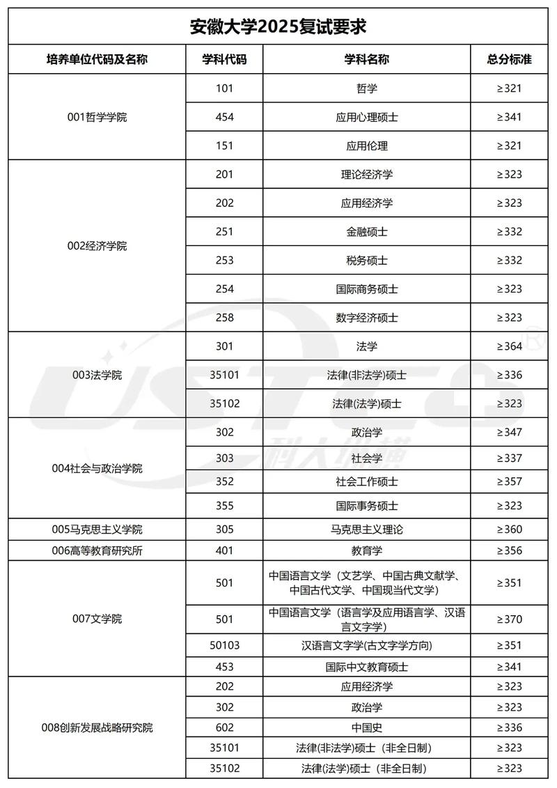 安徽数学类专业大学排名及分数线（2026最新名单）  第1张