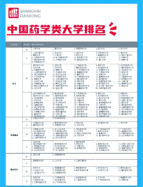 药事管理专业大学有哪些（2026最新排名榜一览）  第1张