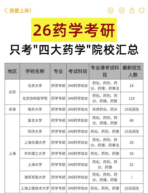 药物制剂专业大学有哪些(2026最新排名榜一览) 第1张 药物制剂专业大学有哪些(2026最新排名榜一览) 第1张