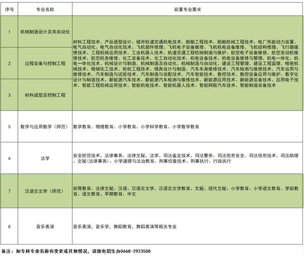 广东石油化工学院在湖南录取分数线、位次、招生人数(2023-2025招生计划) 第1张 广东石油化工学院在湖南录取分数线、位次、招生人数(2023-2025招生计划) 第1张