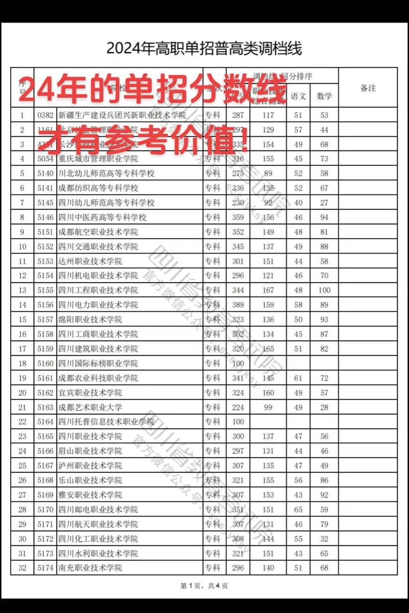 四川国际标榜职业学院各专业在湖南招生人数、录取分数线2026(附:招生计划表) 第1张 四川国际标榜职业学院各专业在湖南招生人数、录取分数线2026(附:招生计划表) 第1张