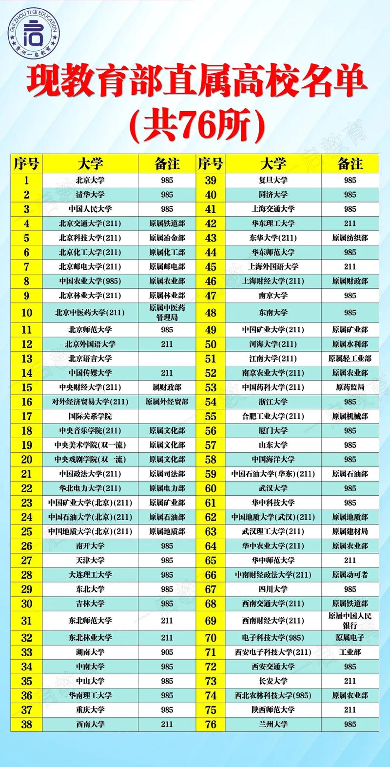 556分能上什么大学(有哪些可以报考的好院校) 第1张 556分能上什么大学(有哪些可以报考的好院校) 第1张
