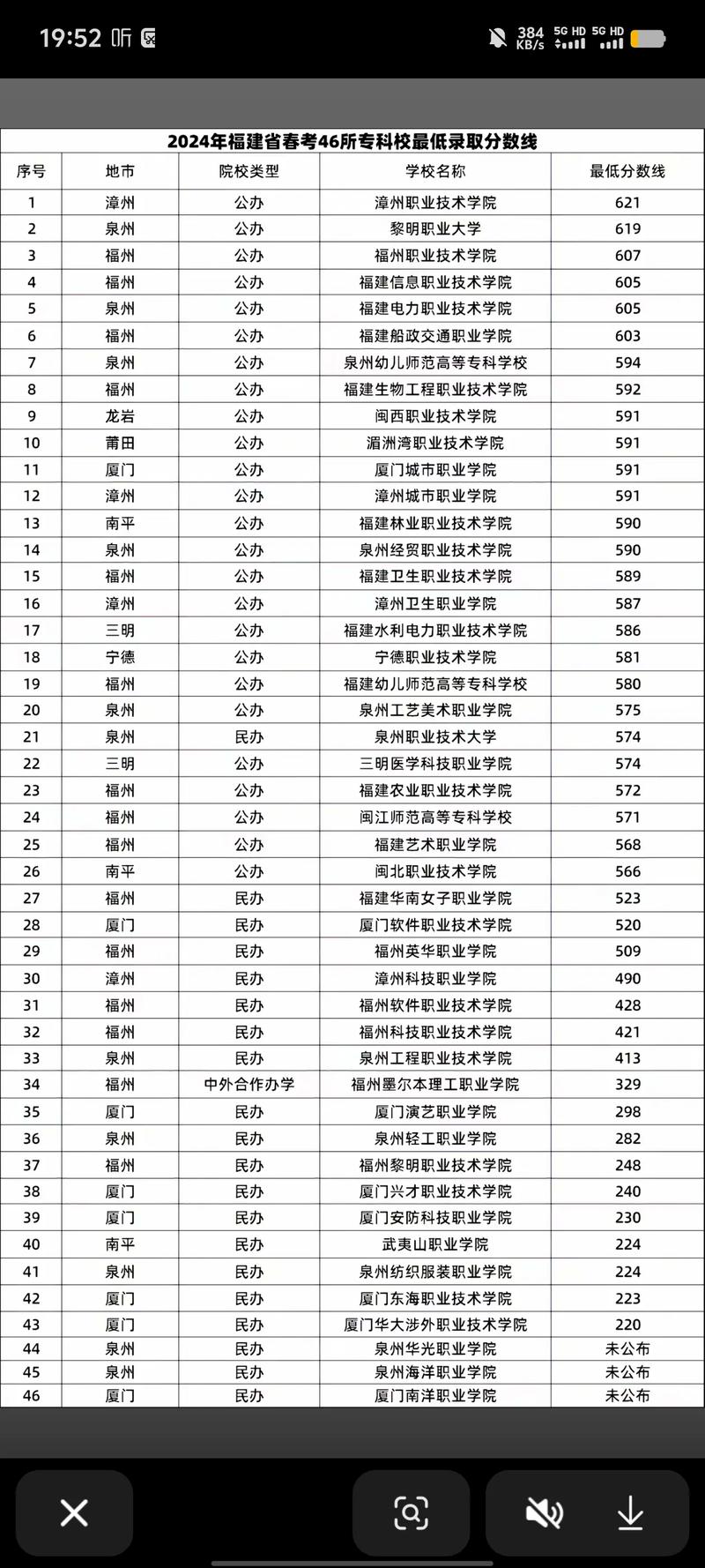 韩山师范学院在福建录取分数线、位次、招生人数(2023-2025招生计划) 第1张 韩山师范学院在福建录取分数线、位次、招生人数(2023-2025招生计划) 第1张