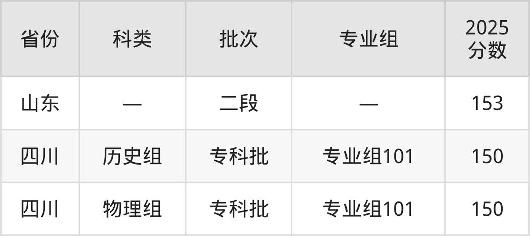 民办四川天一学院在湖南2026各专业招生人数、录取分数线(附:招生计划表) 第1张 民办四川天一学院在湖南2026各专业招生人数、录取分数线(附:招生计划表) 第1张