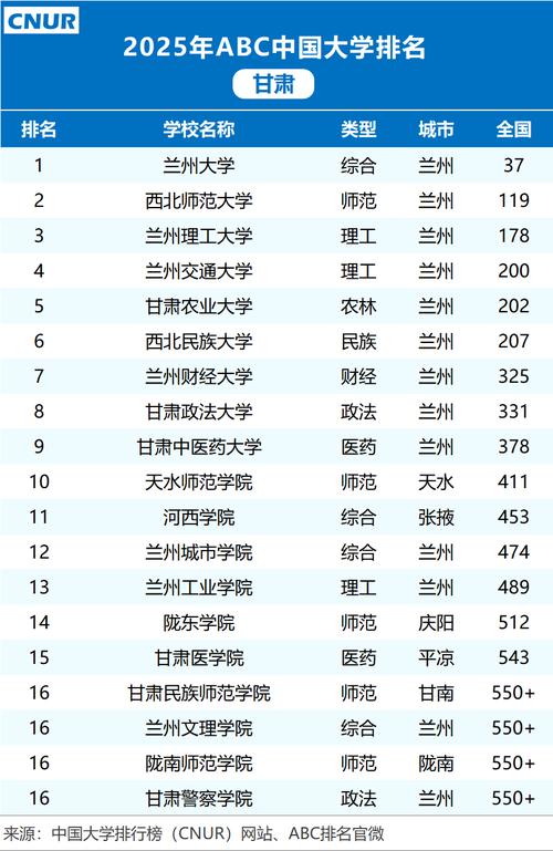 甘肃高考历史类排名44000-45000位次能上什么大学(2026) 第1张 甘肃高考历史类排名44000-45000位次能上什么大学(2026) 第1张